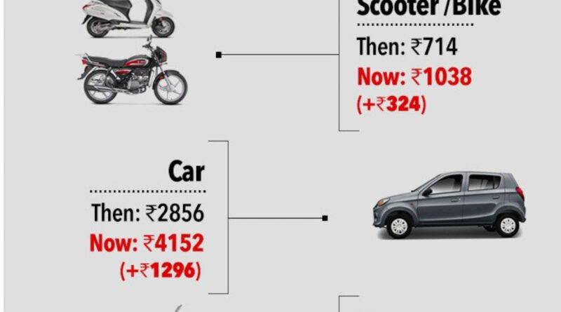 भारत में पेट्रोल डीजल के बढ़ते दामों को लेकर कांग्रेस नेता राहुल गांधी ने पीएम नरेंद्र मोदी पर निशाना साधा है। पेट्रो पदार्थों की बढ़ती हुई कीमतों को लेकर राहुल गांधी ने ट्वीटर पर एक फोटो शेयर की है।