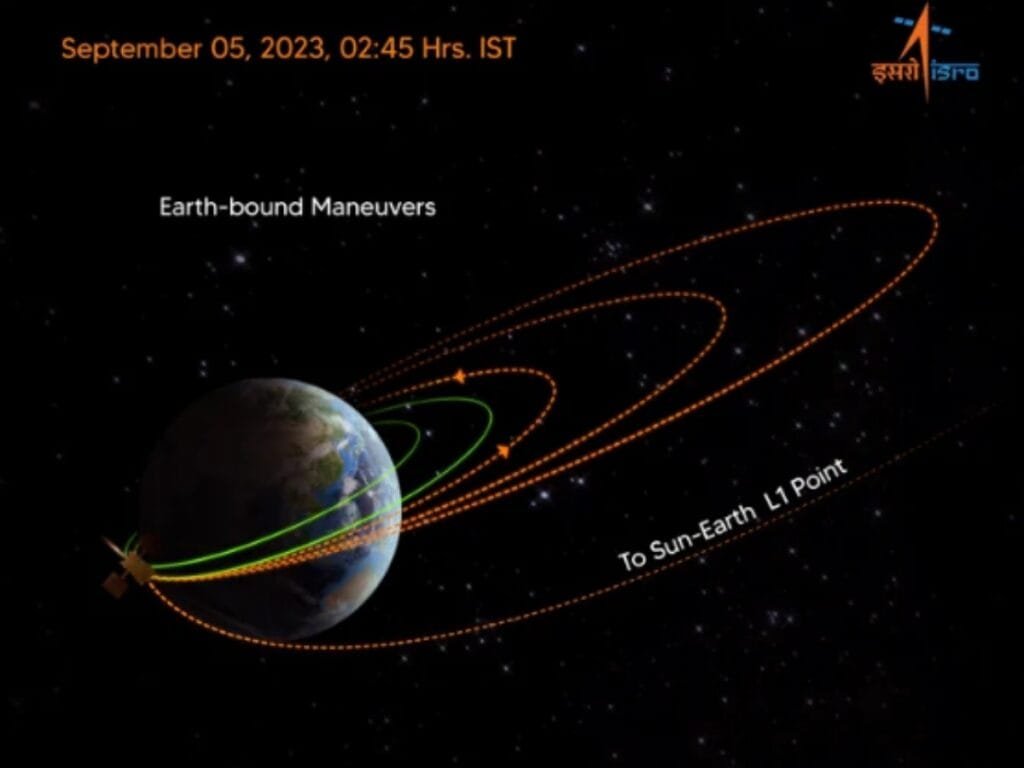 Aditya L1 ने पूरा किया पृथ्वी का दूसरा चक्कर, ISRO ने दिया अपडेट