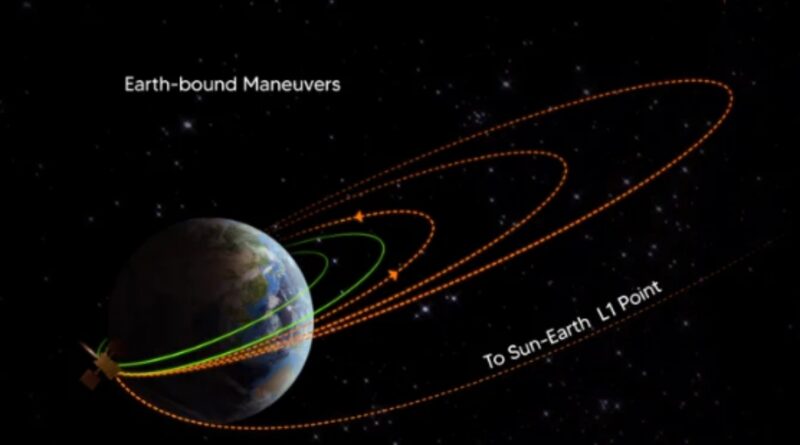 Aditya L1 ने पूरा किया पृथ्वी का दूसरा चक्कर, ISRO ने दिया अपडेट