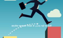 Animal Husbandry Corporation में 2246 पदों पर भर्ती