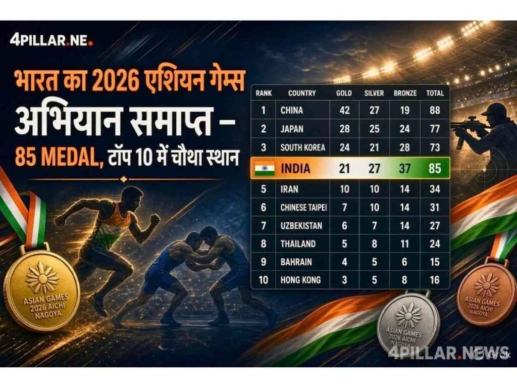 85 कुल मेडल के साथ भारत का 2026 एशियन गेम्स अभियान समाप्त, देखें टॉप 10 देश