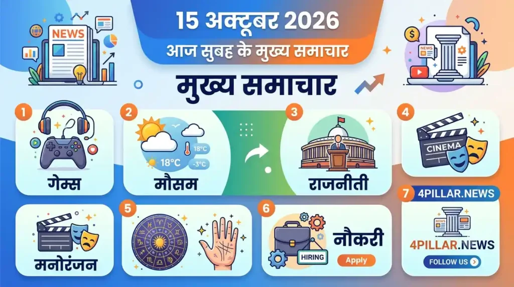Top Hindi News 15 : राजनीति, खेल, मौसम, राशिफल की जानकारी